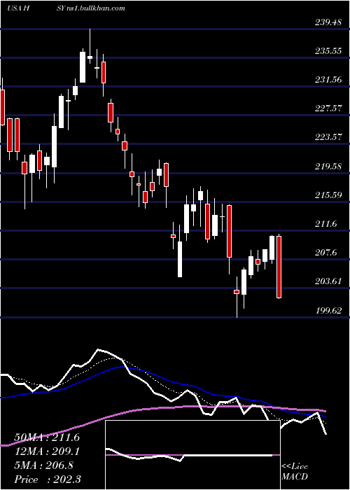  Daily chart HersheyCompany