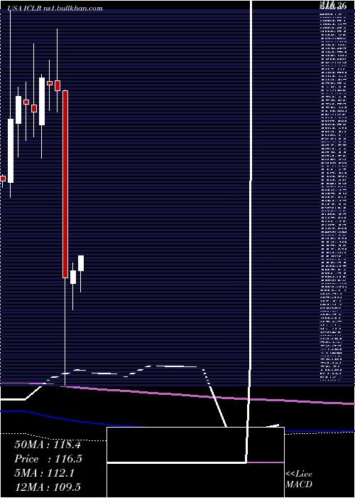  monthly chart IconPlc