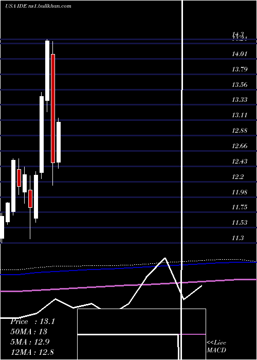  monthly chart VoyaInfrastructure