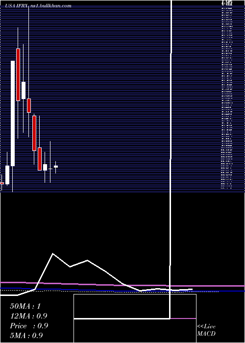  monthly chart InflarxN
