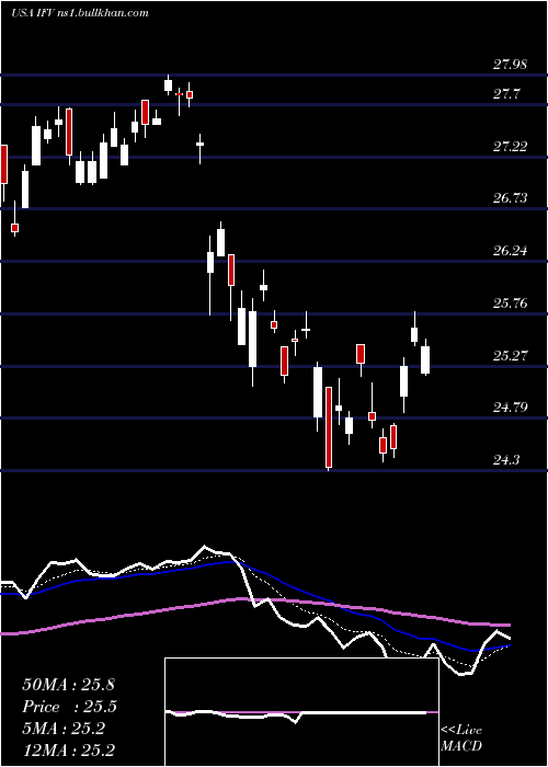  Daily chart FirstTrust