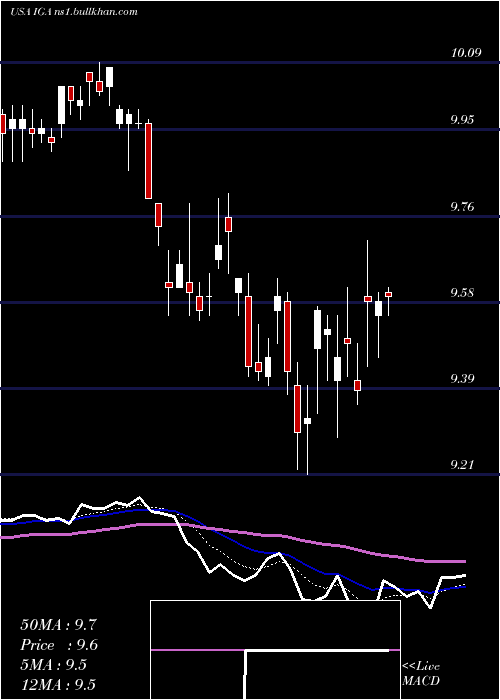  Daily chart VoyaGlobal