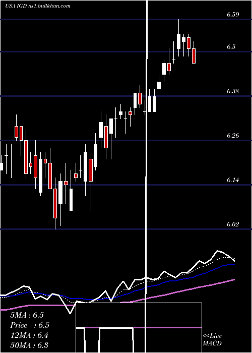  Daily chart VoyaGlobal