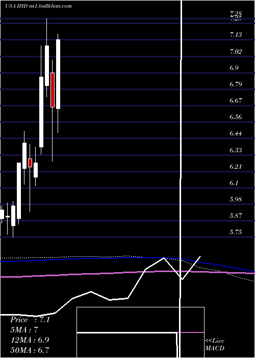  monthly chart VoyaEmerging