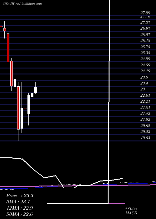 monthly chart MorganStanley