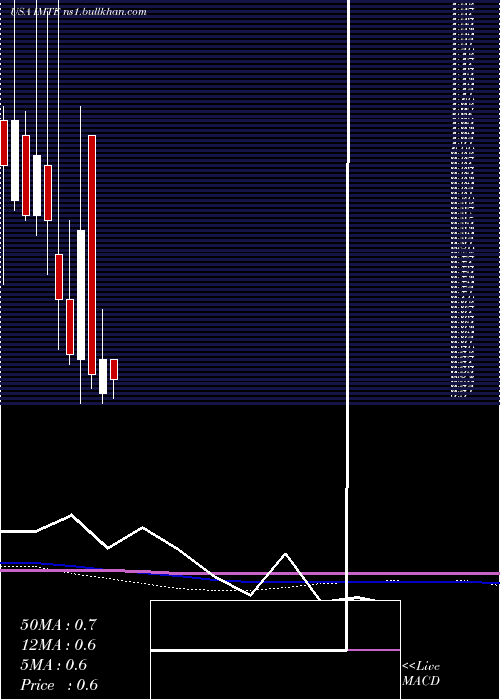  monthly chart IntegratedMedia