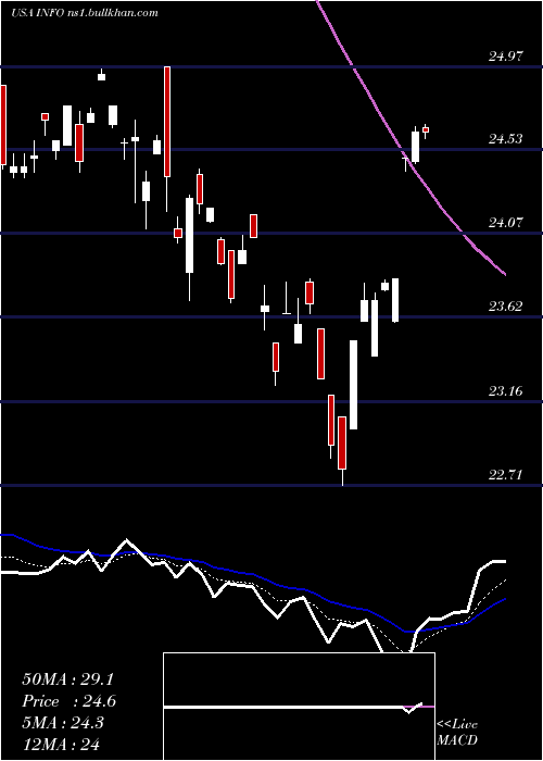  Daily chart IhsMarkit