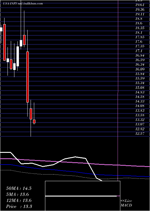  monthly chart Infosys