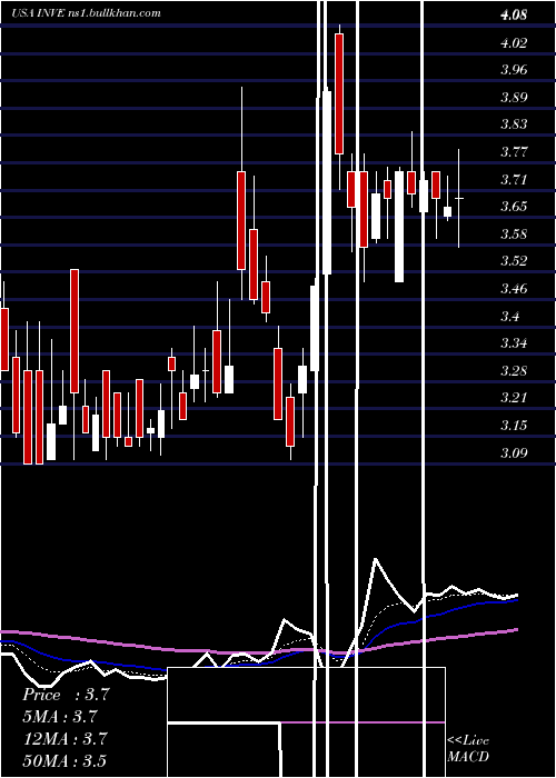  Daily chart IdentivInc