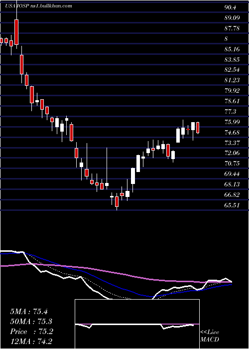  Daily chart InnospecInc