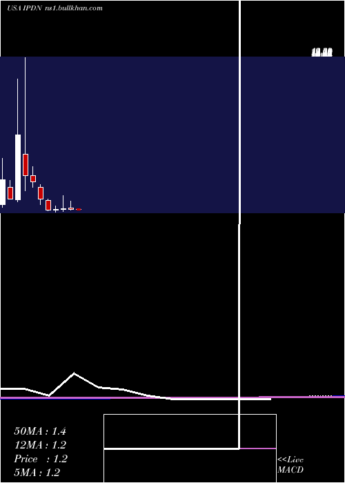  monthly chart ProfessionalDiversity