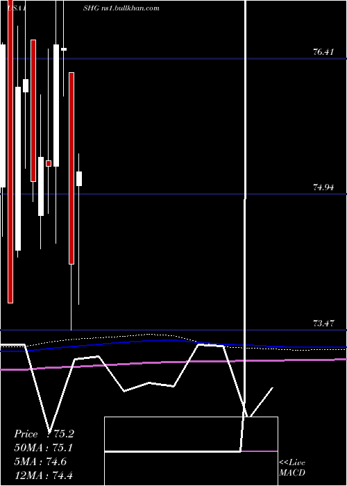  monthly chart Ishares1