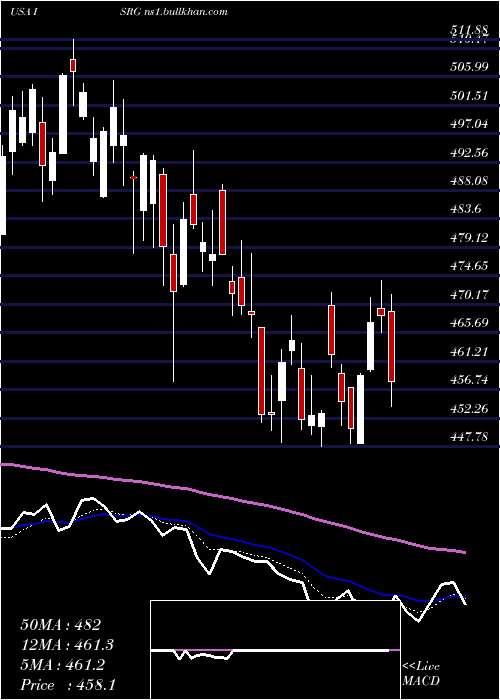  Daily chart IntuitiveSurgical