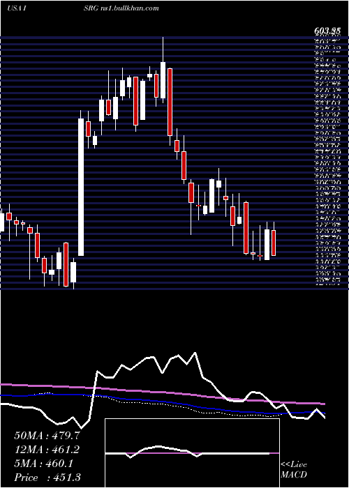  weekly chart IntuitiveSurgical