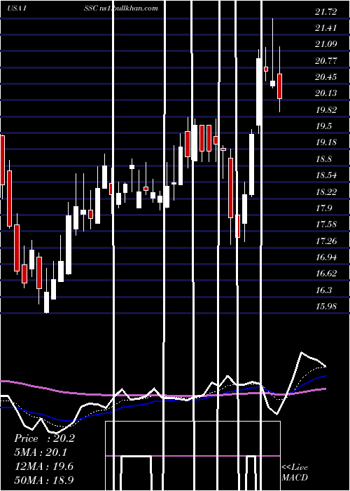  Daily chart InnovativeSolutions