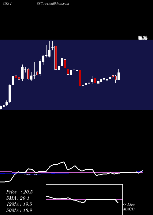  weekly chart InnovativeSolutions