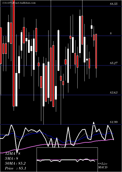  Daily chart IntegerHoldings