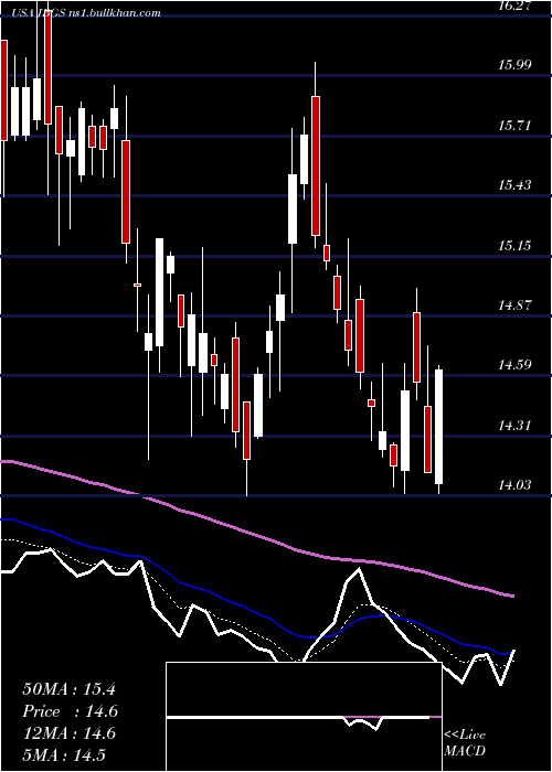  Daily chart JbgSmith