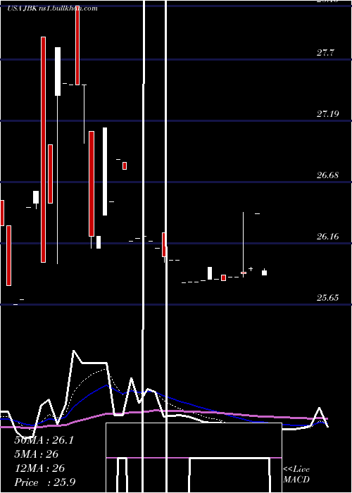  Daily chart LehmanAbs