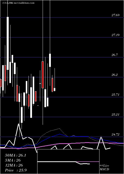  monthly chart LehmanAbs