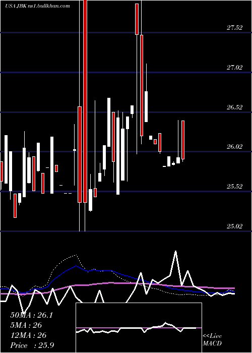 weekly chart LehmanAbs