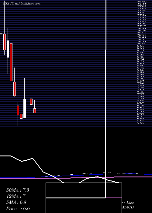 monthly chart AuroraMobile