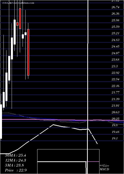  monthly chart JinkosolarHolding