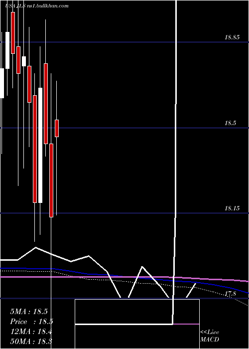  monthly chart NuveenMortgage
