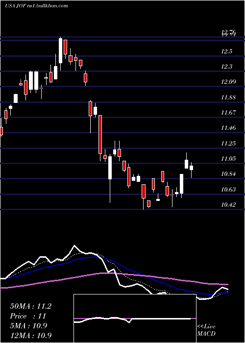  Daily chart JapanSmaller