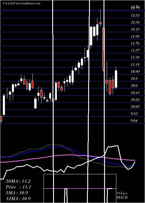  weekly chart JapanSmaller