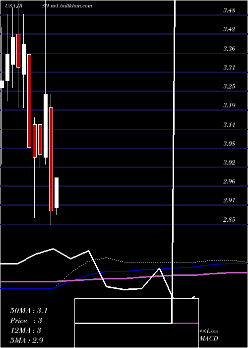  monthly chart JerashHoldings