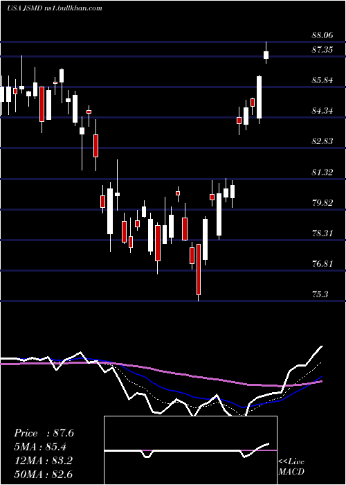  Daily chart JanusHenderson