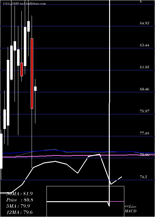  monthly chart JanusHenderson
