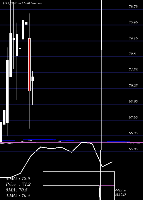  monthly chart JanusHenderson