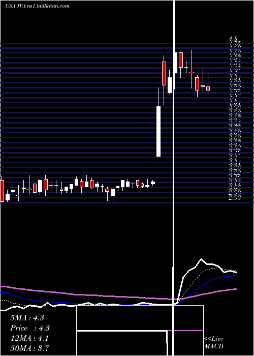  Daily chart CoffeeHolding