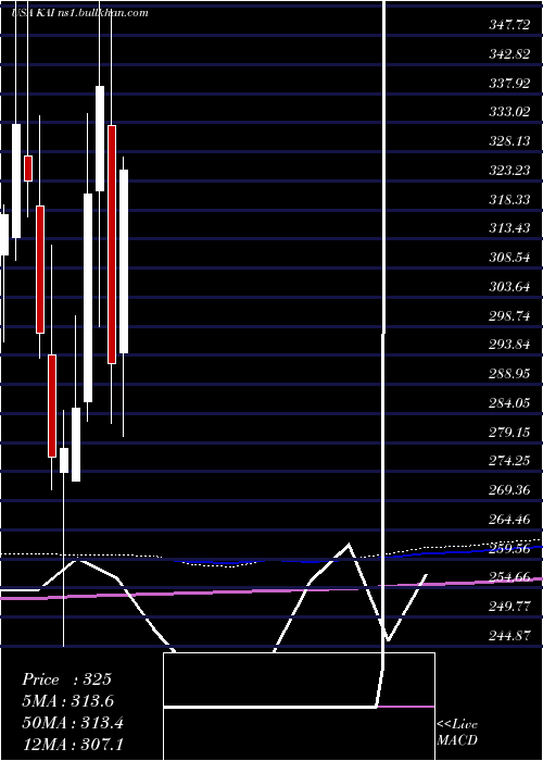  monthly chart KadantInc