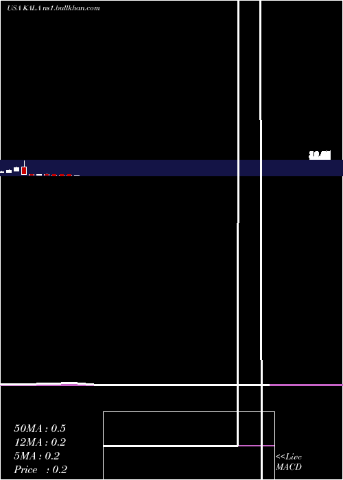  monthly chart KalaPharmaceuticals