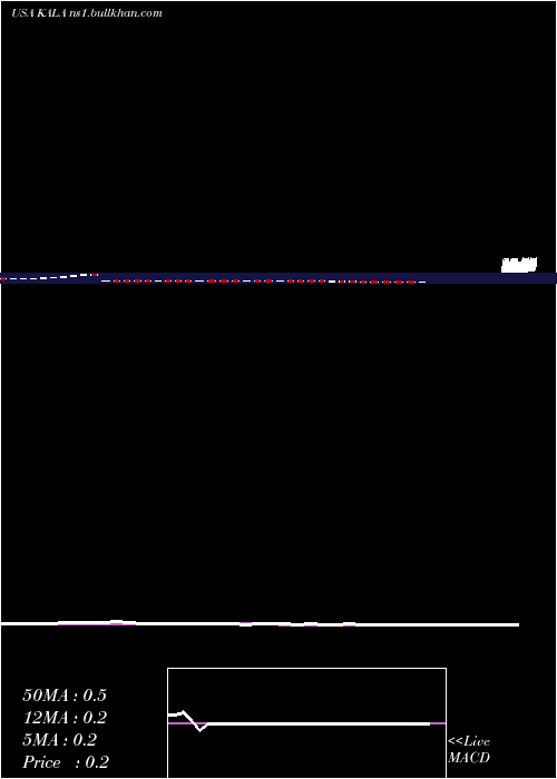  weekly chart KalaPharmaceuticals