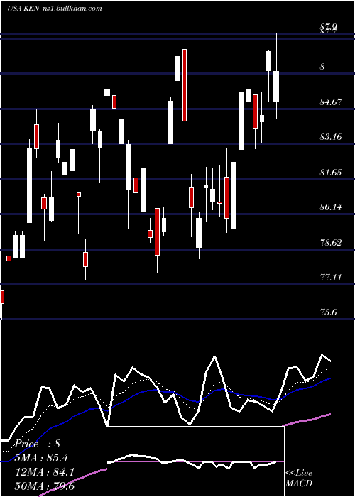  Daily chart KenonHoldings
