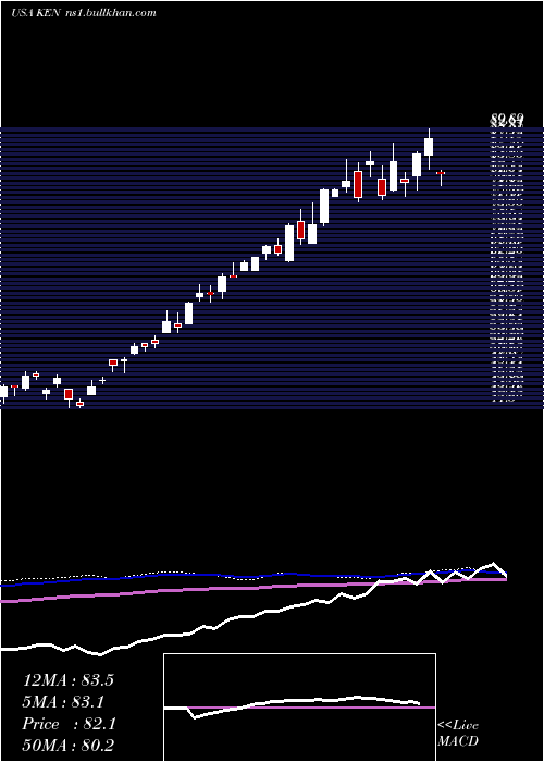  weekly chart KenonHoldings