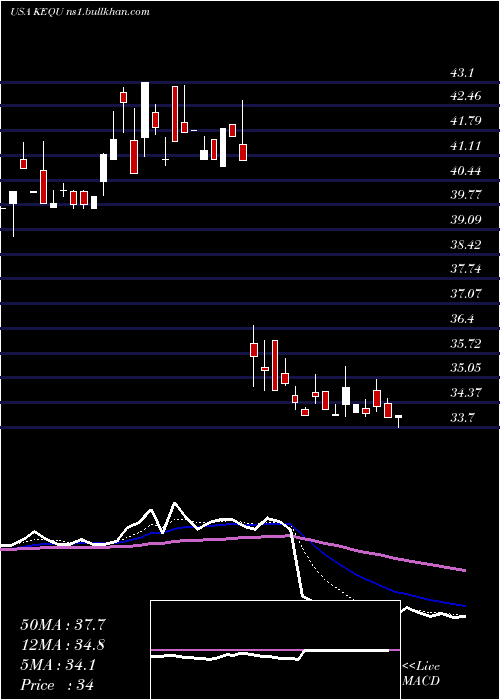  Daily chart KewauneeScientific