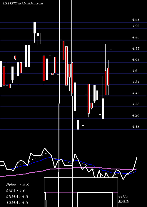  Daily chart KentuckyFirst