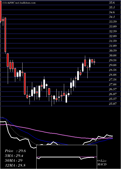  Daily chart KforceInc