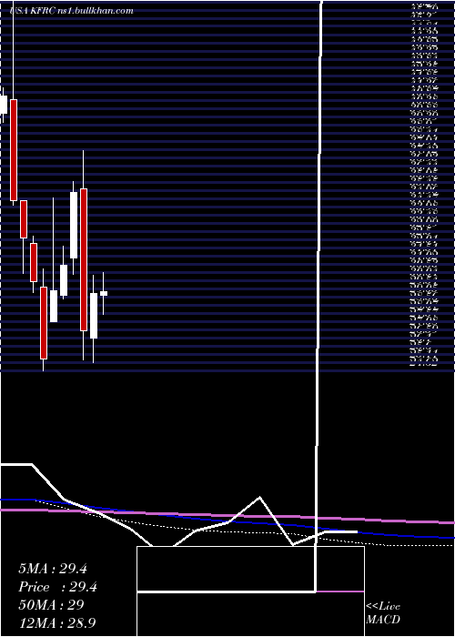  monthly chart KforceInc