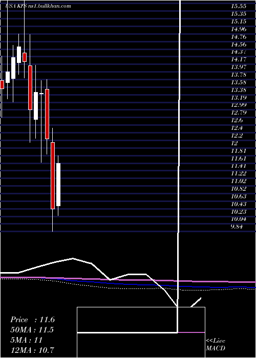  monthly chart KingswayFinancial