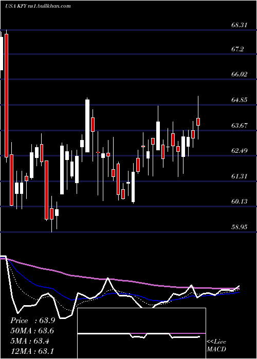  Daily chart KornFerry