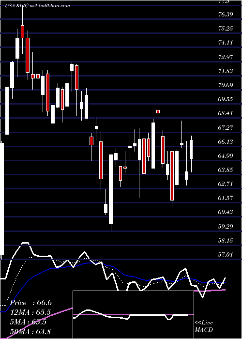  Daily chart KulickeAnd