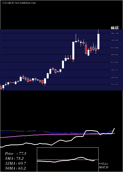  weekly chart KulickeAnd