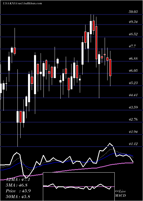  Daily chart KiniksaPharmaceuticals