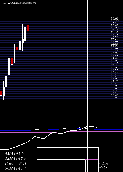  monthly chart KiniksaPharmaceuticals